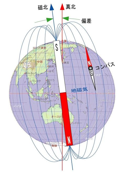 正北 磁北 方格北|磁北:地磁極和南北極,磁北和真北的區別,磁偏角,我國主要城市的磁。